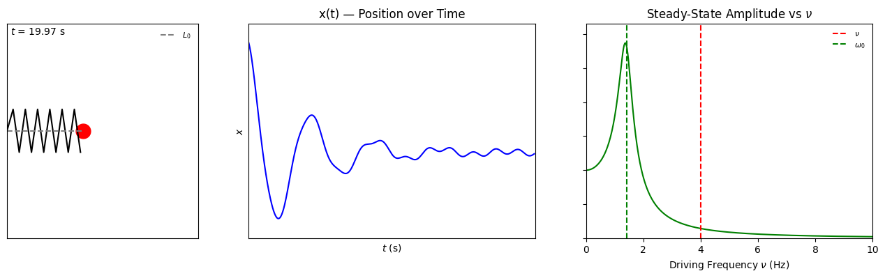 <Figure size 1600x400 with 3 Axes>