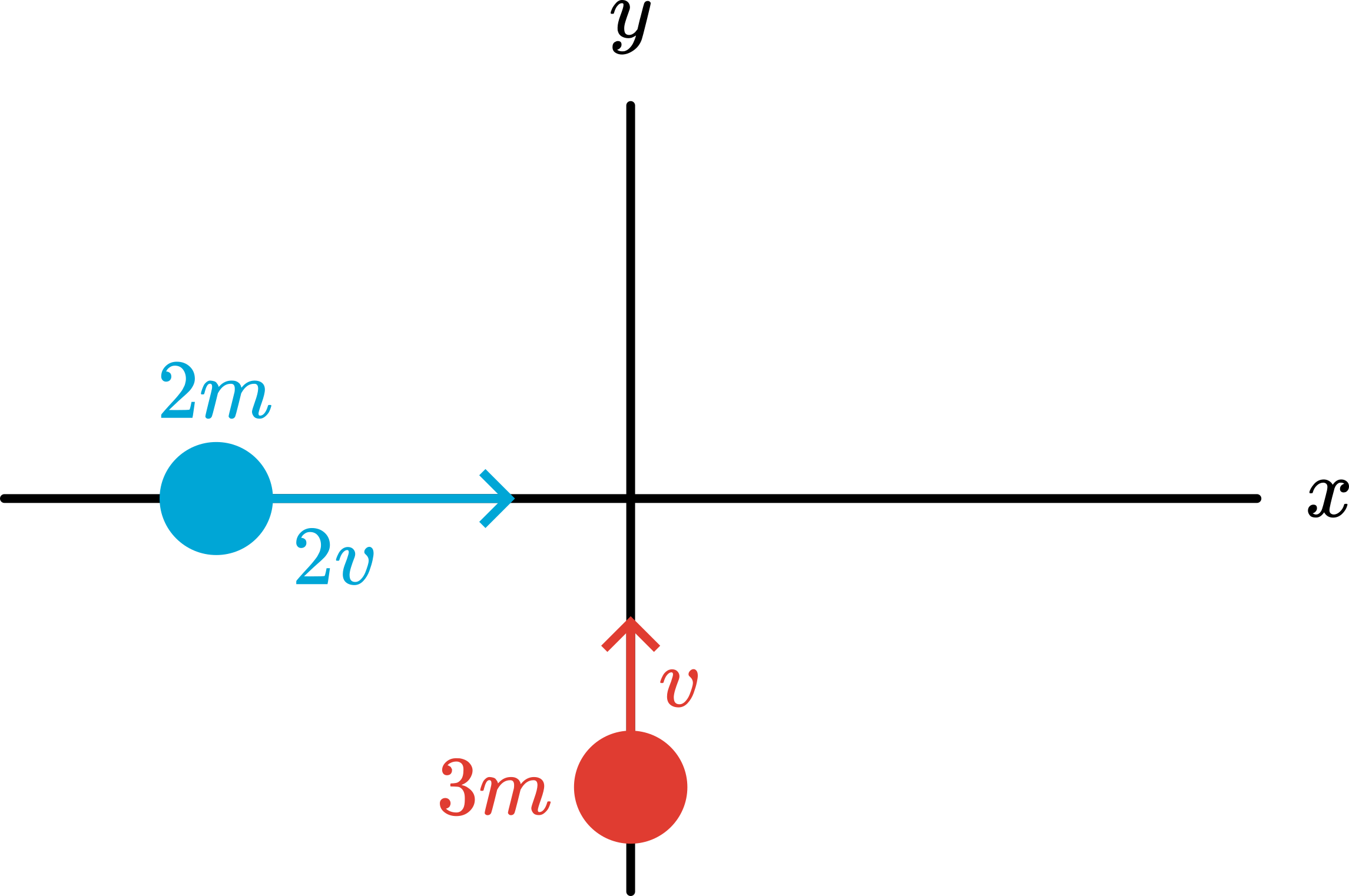 Example of a 2D elastic collision.
