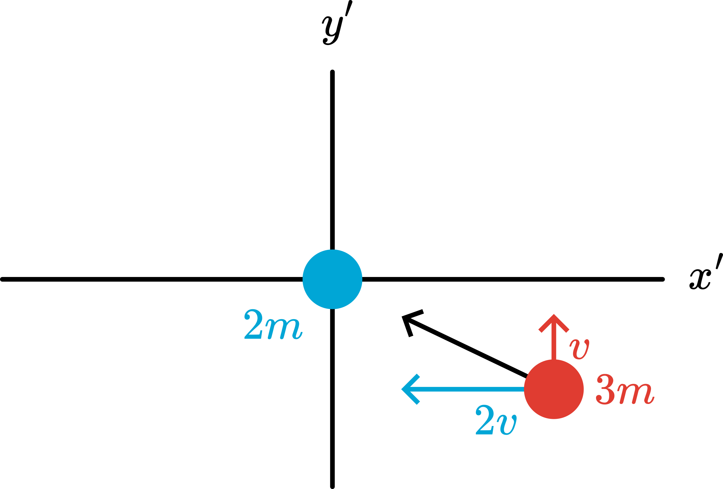 Applying the Galilean Transformation.