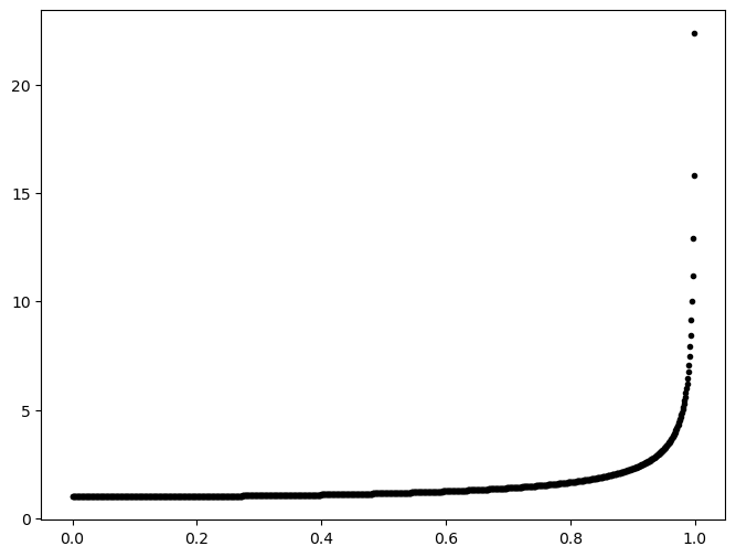 <Figure size 800x600 with 1 Axes>