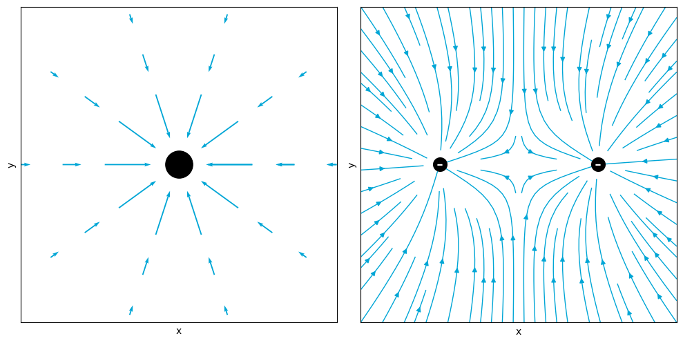 <Figure size 1000x500 with 2 Axes>