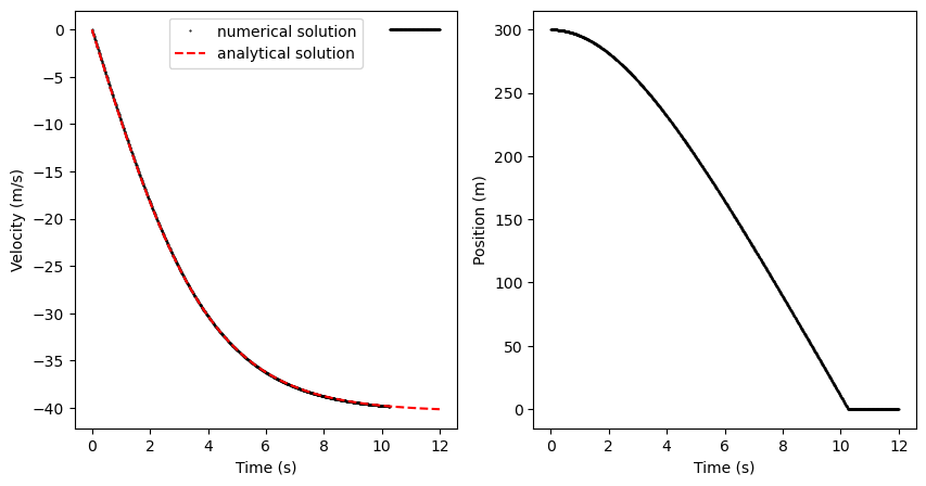 <Figure size 1000x500 with 2 Axes>