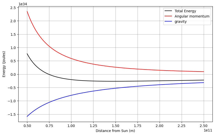 <Figure size 1000x600 with 1 Axes>