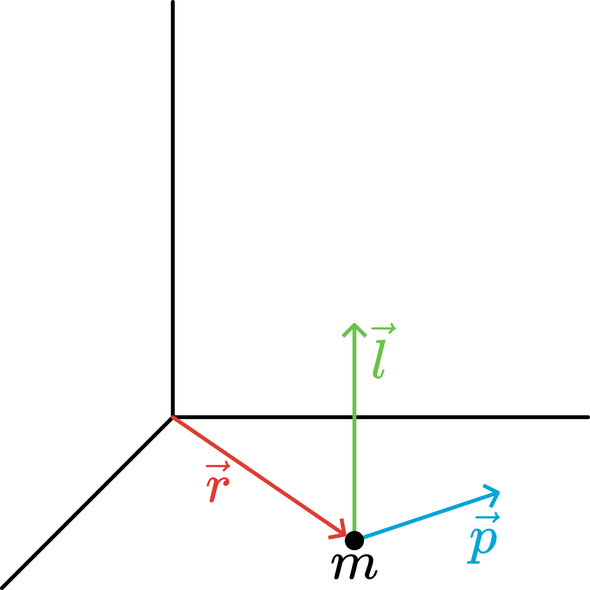 Angular momentum of a particle at a certain position with momentum.