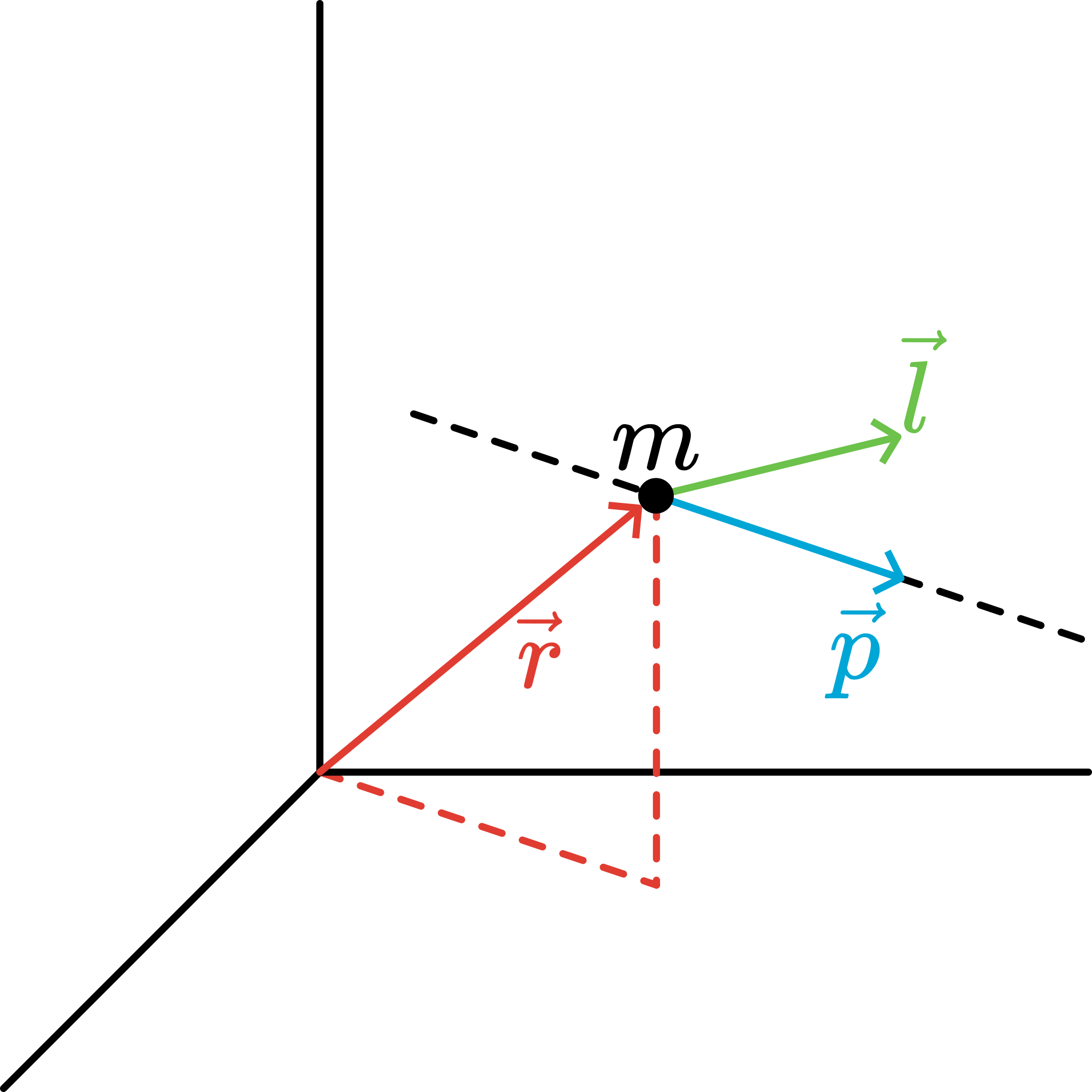 Angular momentum of a free particle.