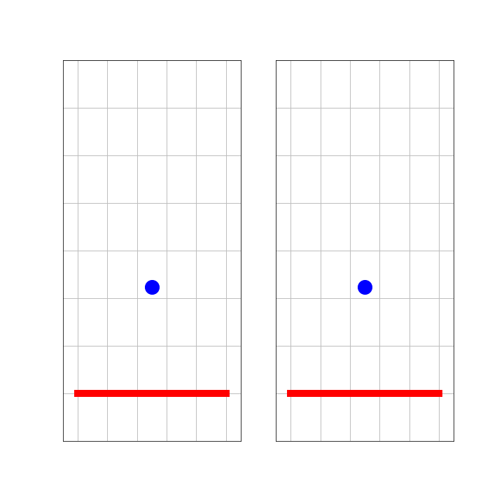 An animated gif of a blue ball hitting a wall. Left: For an observer in the frame of the wall, the ball first moves toward the wall with velocity v, then bounces and moves away from the wall with the same velocity. For an observer in the inertial frame of the ball, the ball is first stationary, while the wall moves towards it. After bouncing, the ball quickly moves away from the wall.