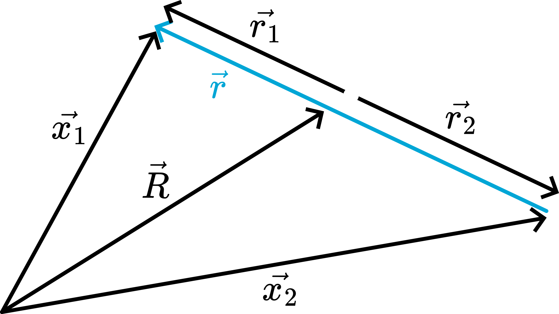 Center of mass.