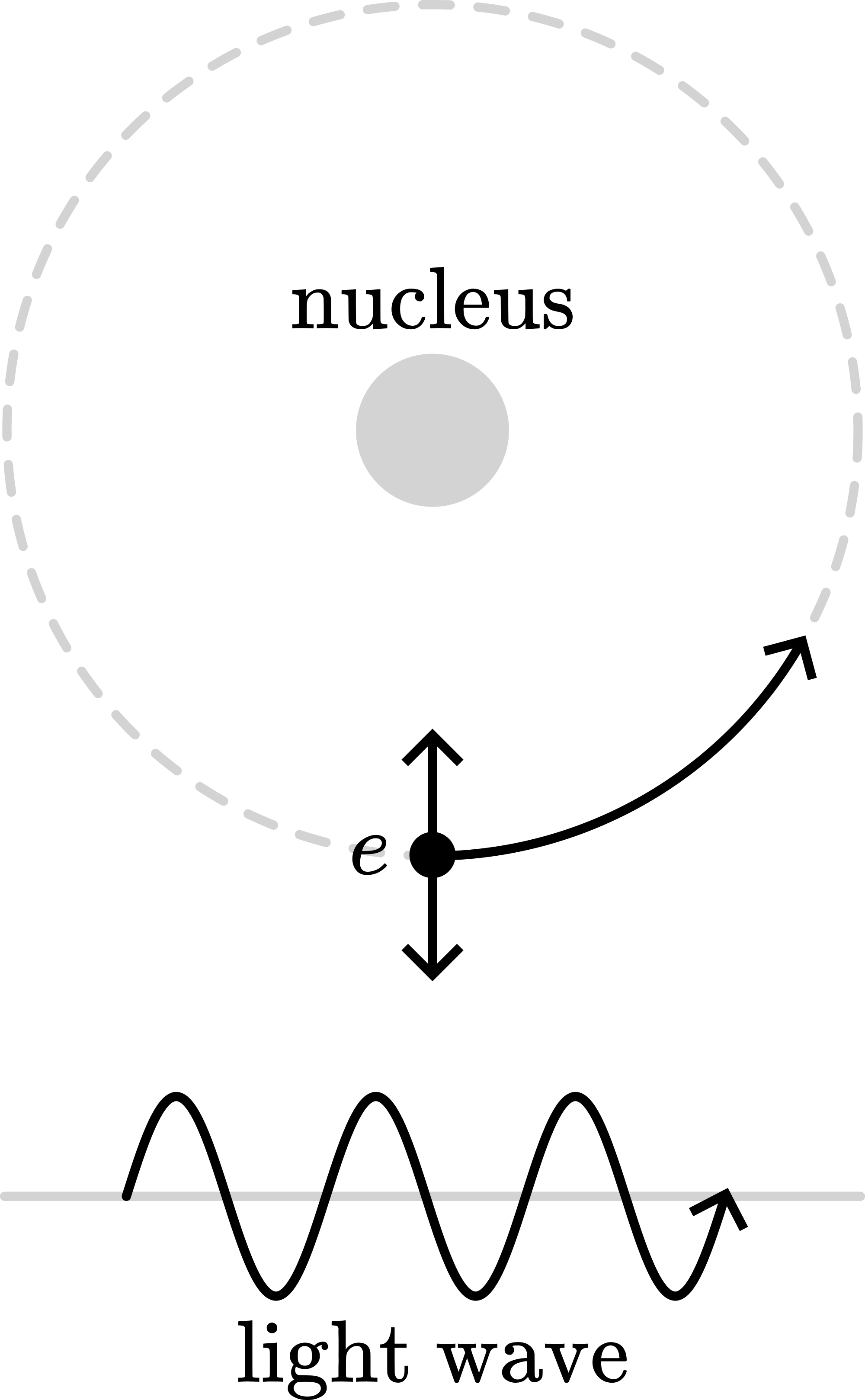 Simple model of electron-light scattering.