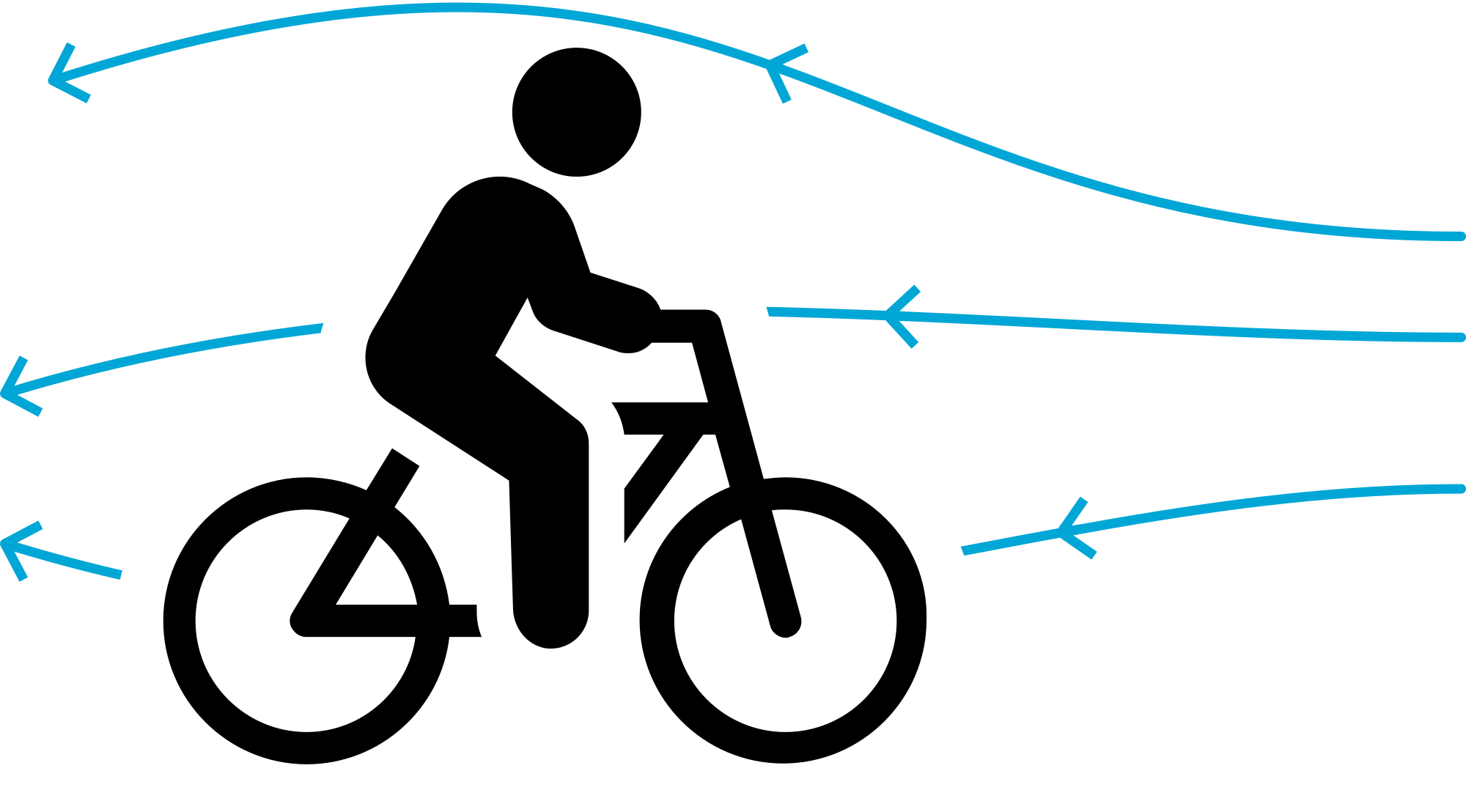 Air resistance on cyclist.