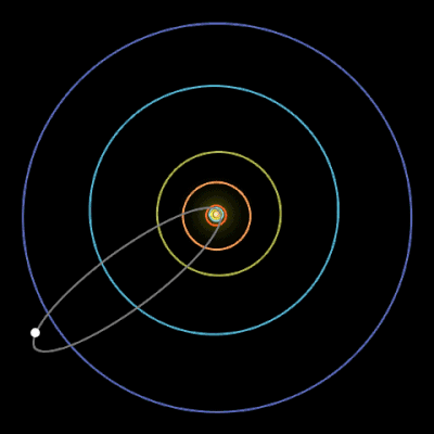 An animated gif showing the elliptical trajectory of Halley's Comet in our solar system. 