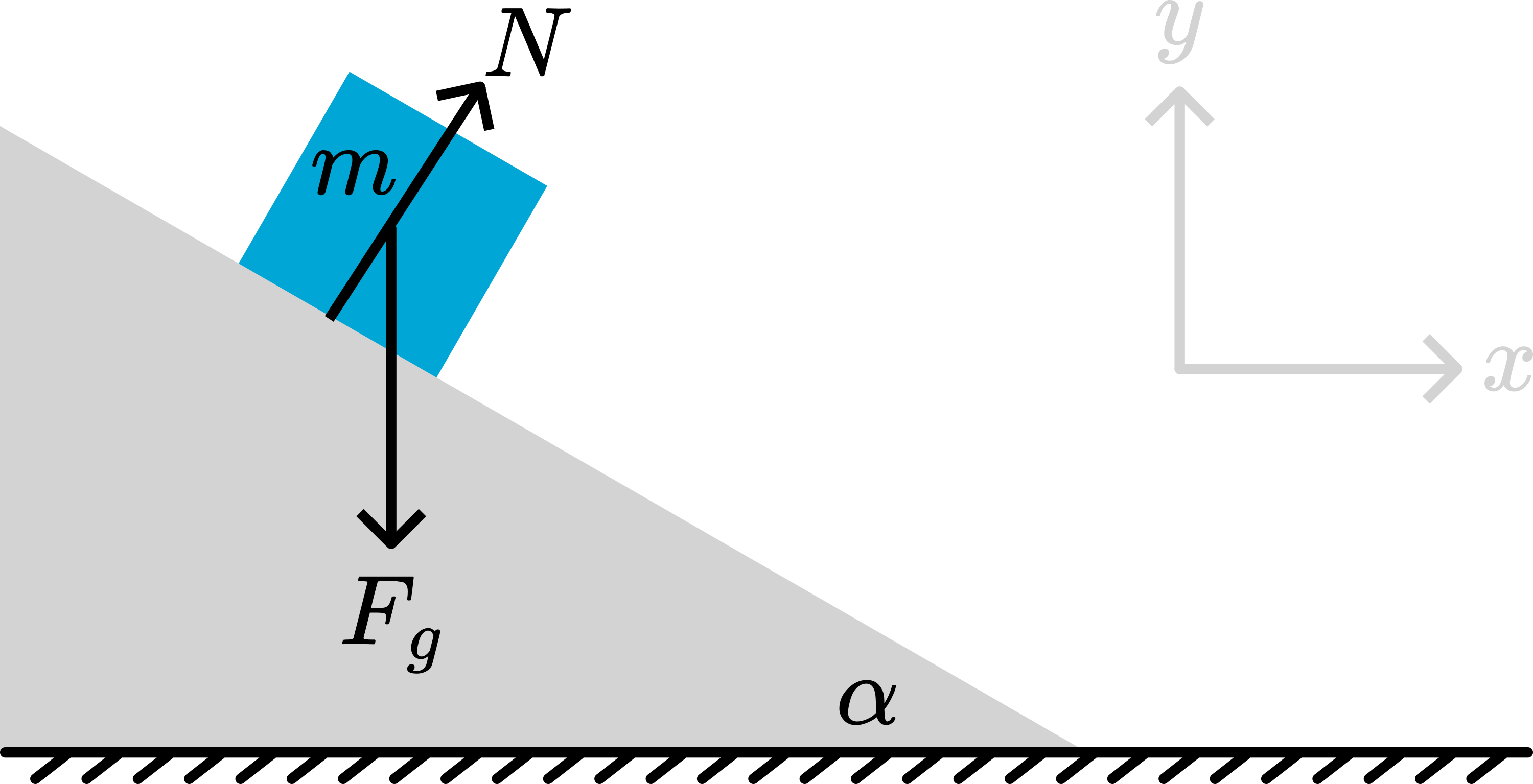 A box is at rest on an incline.