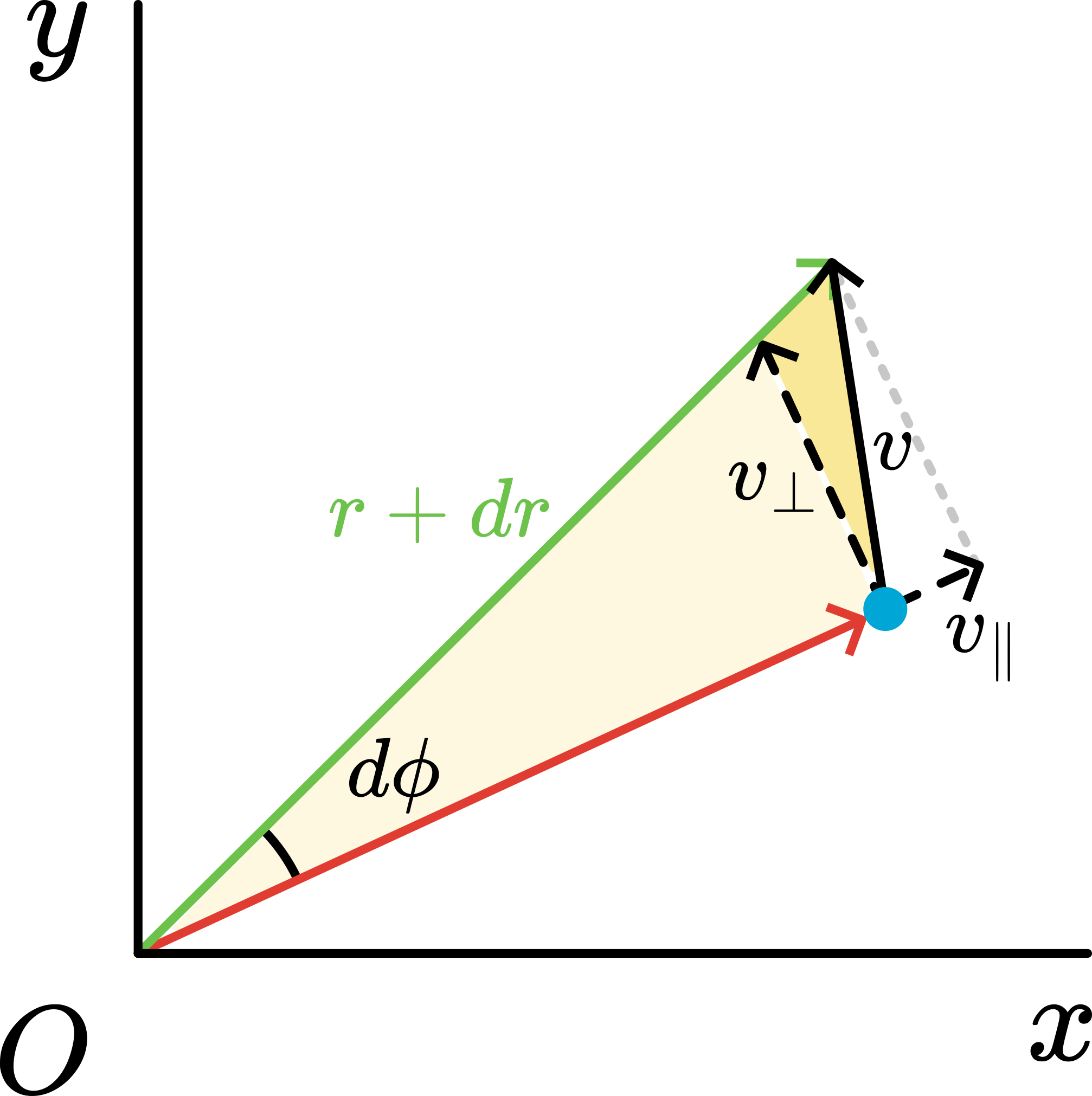 A free body diagram to help determine the area.