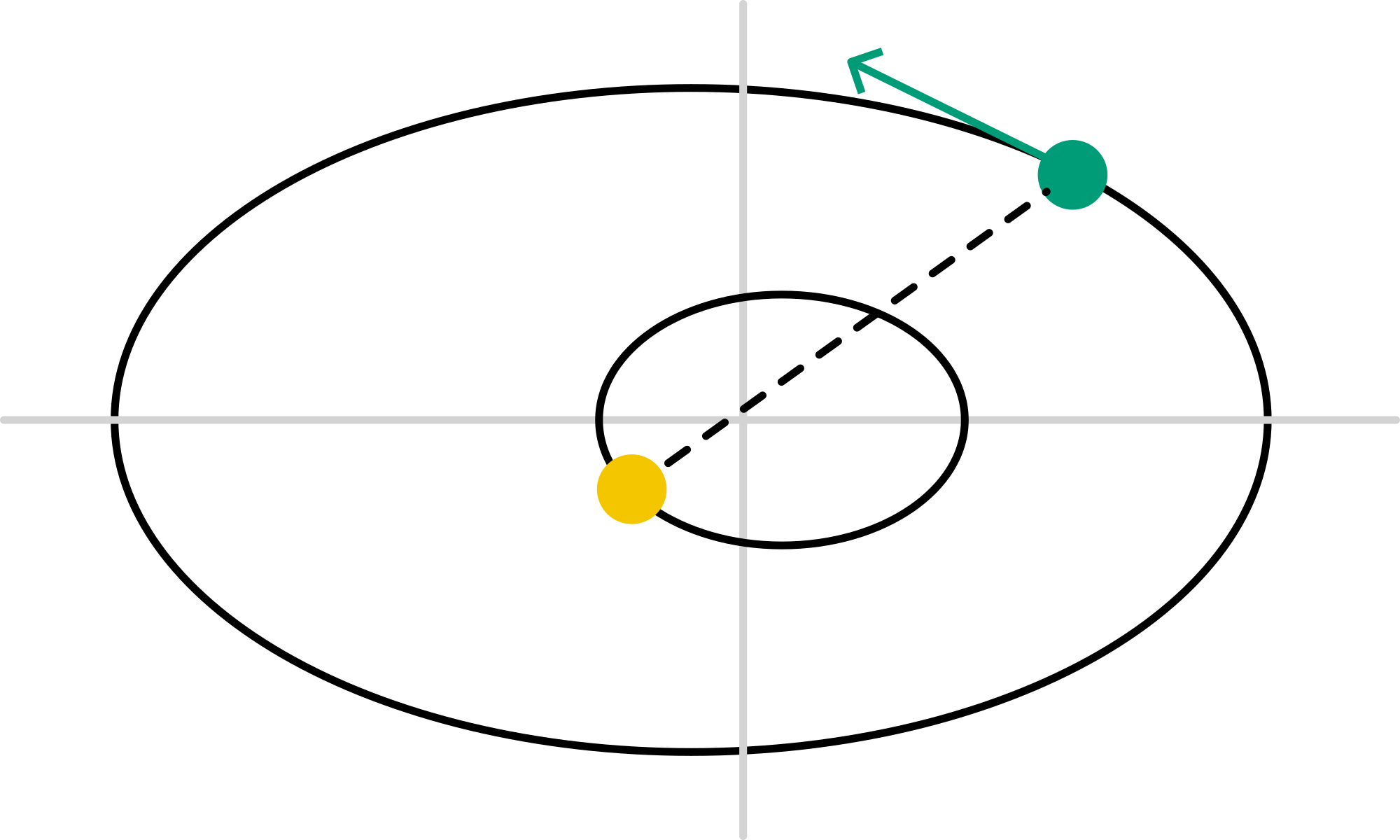 Kepler revisited.