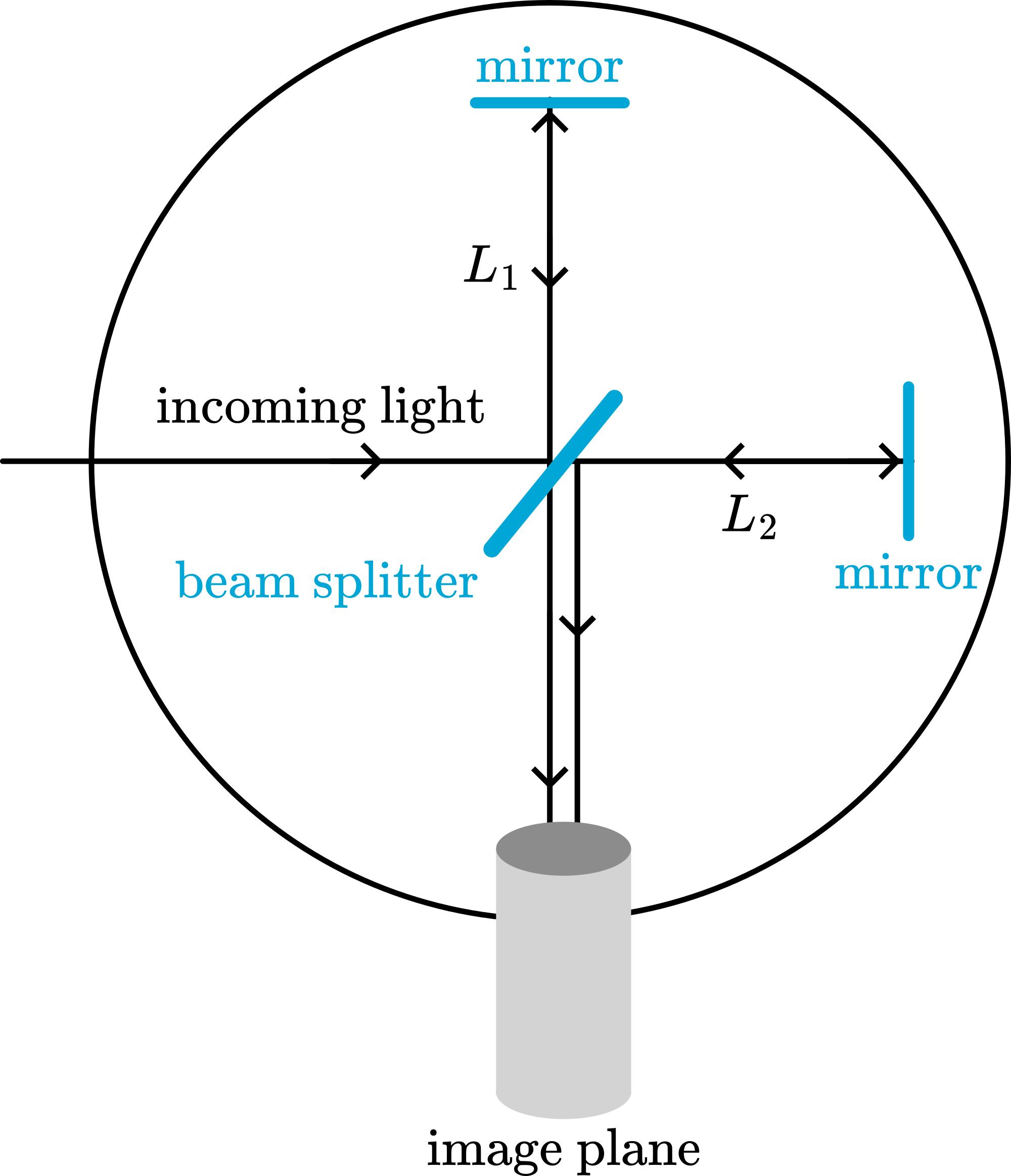 Michelson & Morley setup