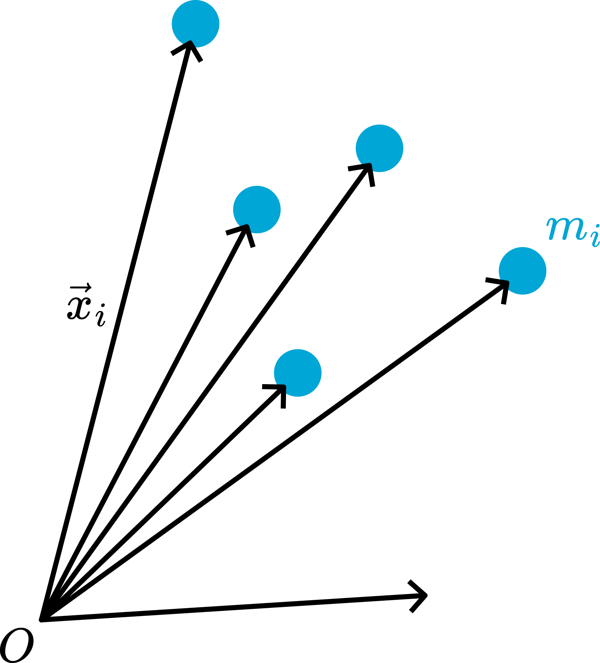 Many particle system.