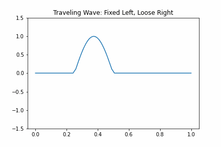 Forces on a small part of a string; inset shows an exaggeration of the vertical components of the forces.