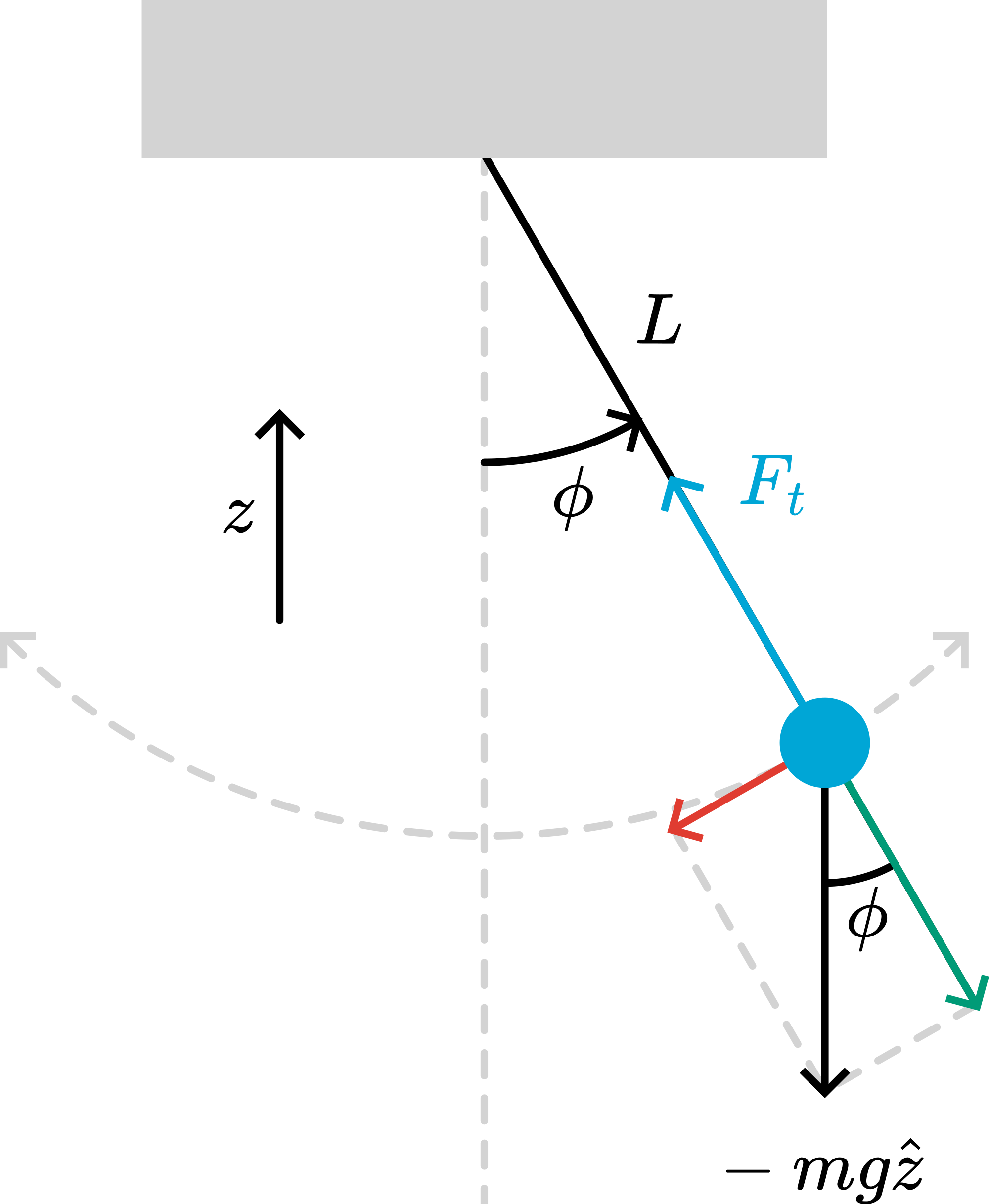 Sketch of a pendulum by Huygens (public domain).