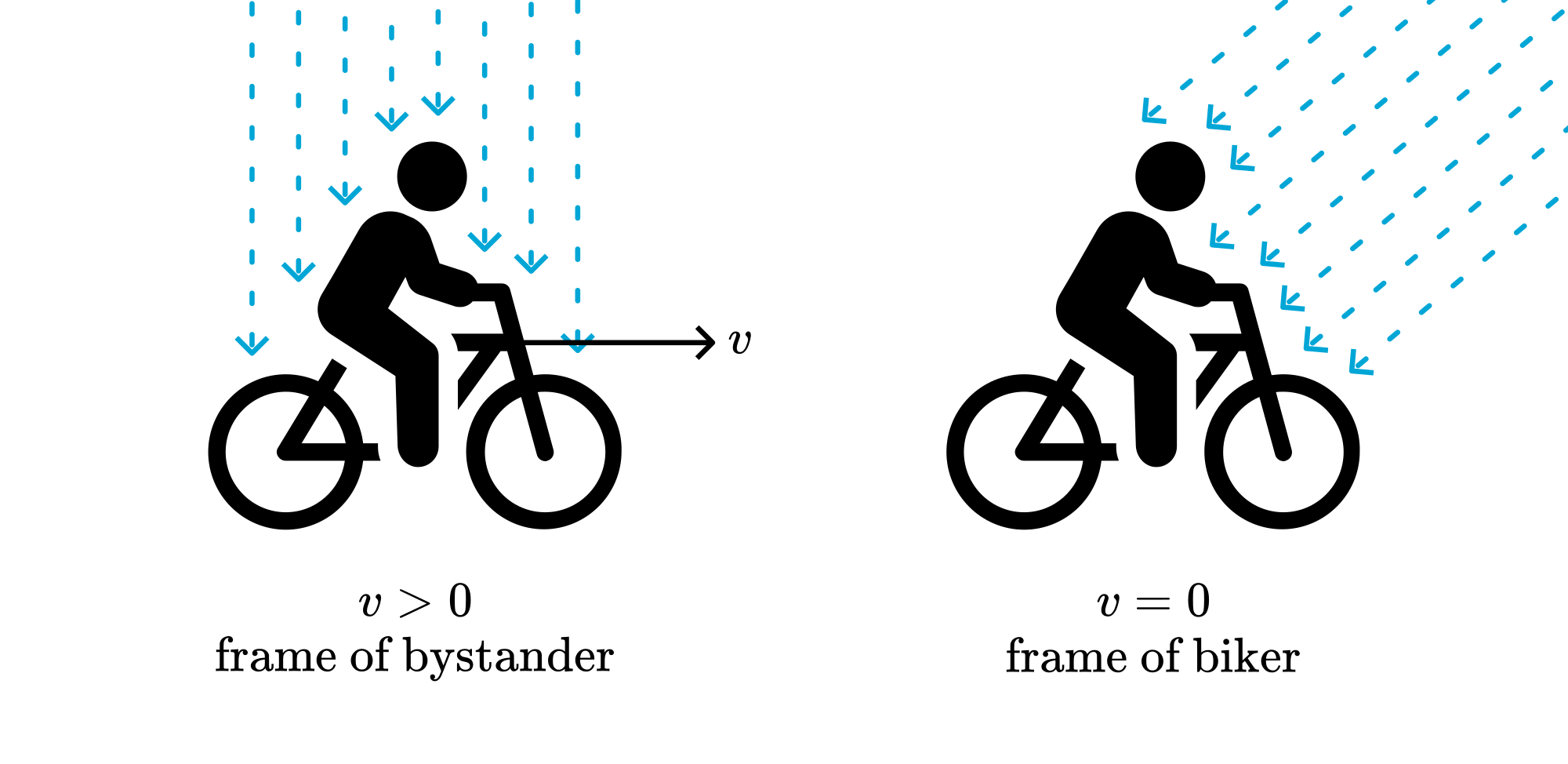 Riding a bike in the rain.