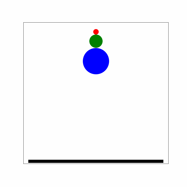 Bouncing of three (super)balls.