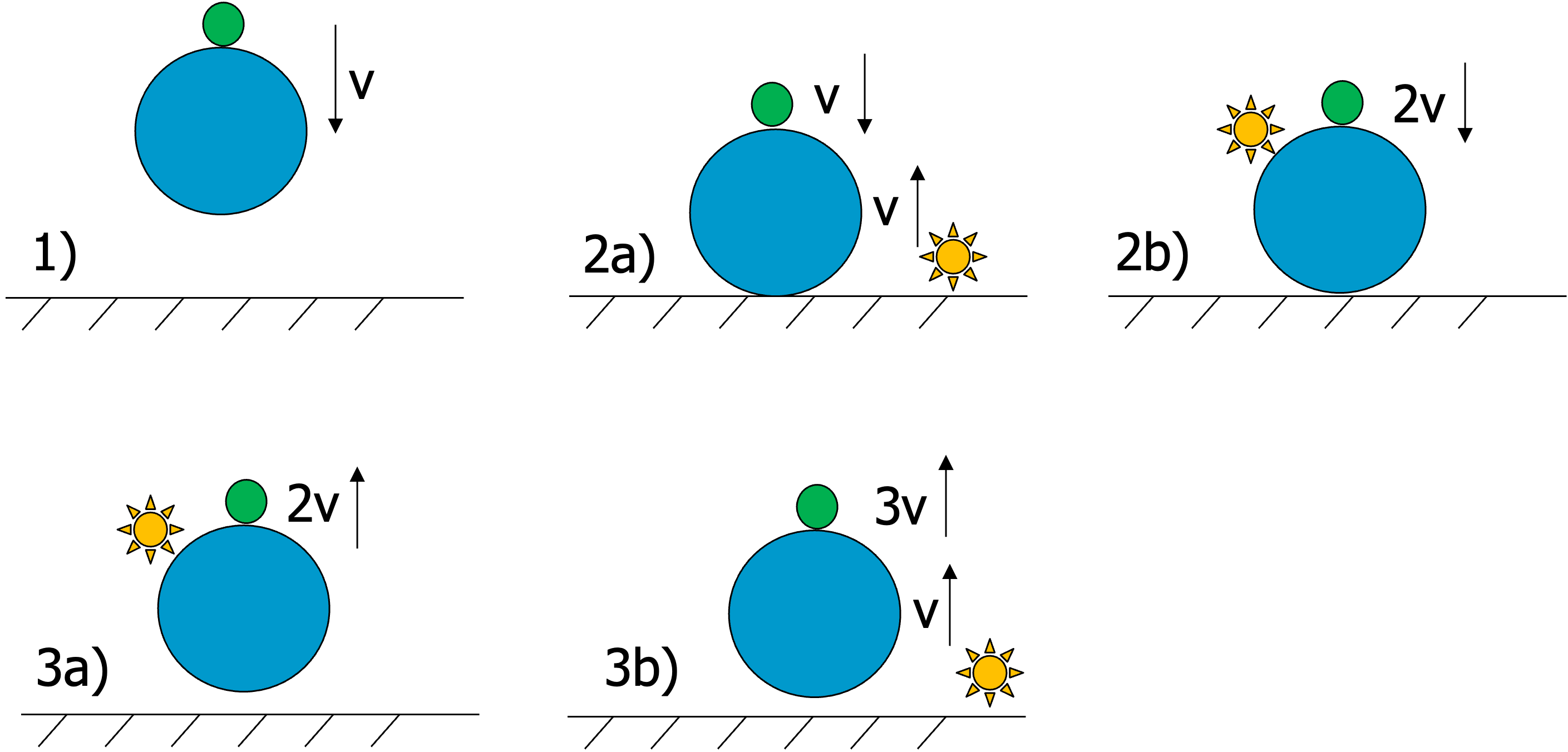 Bouncing balls.