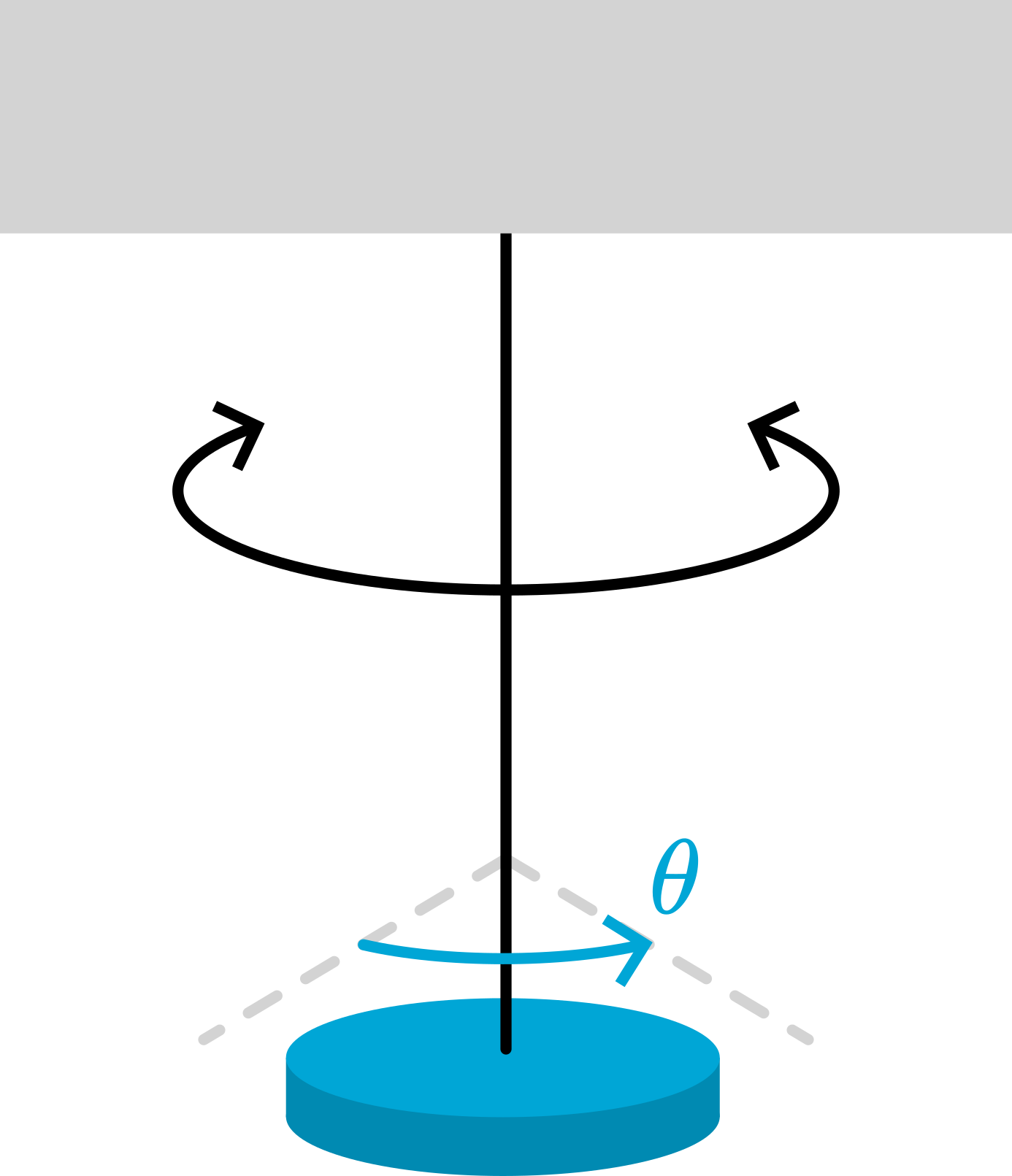 Torsion Pendulum.