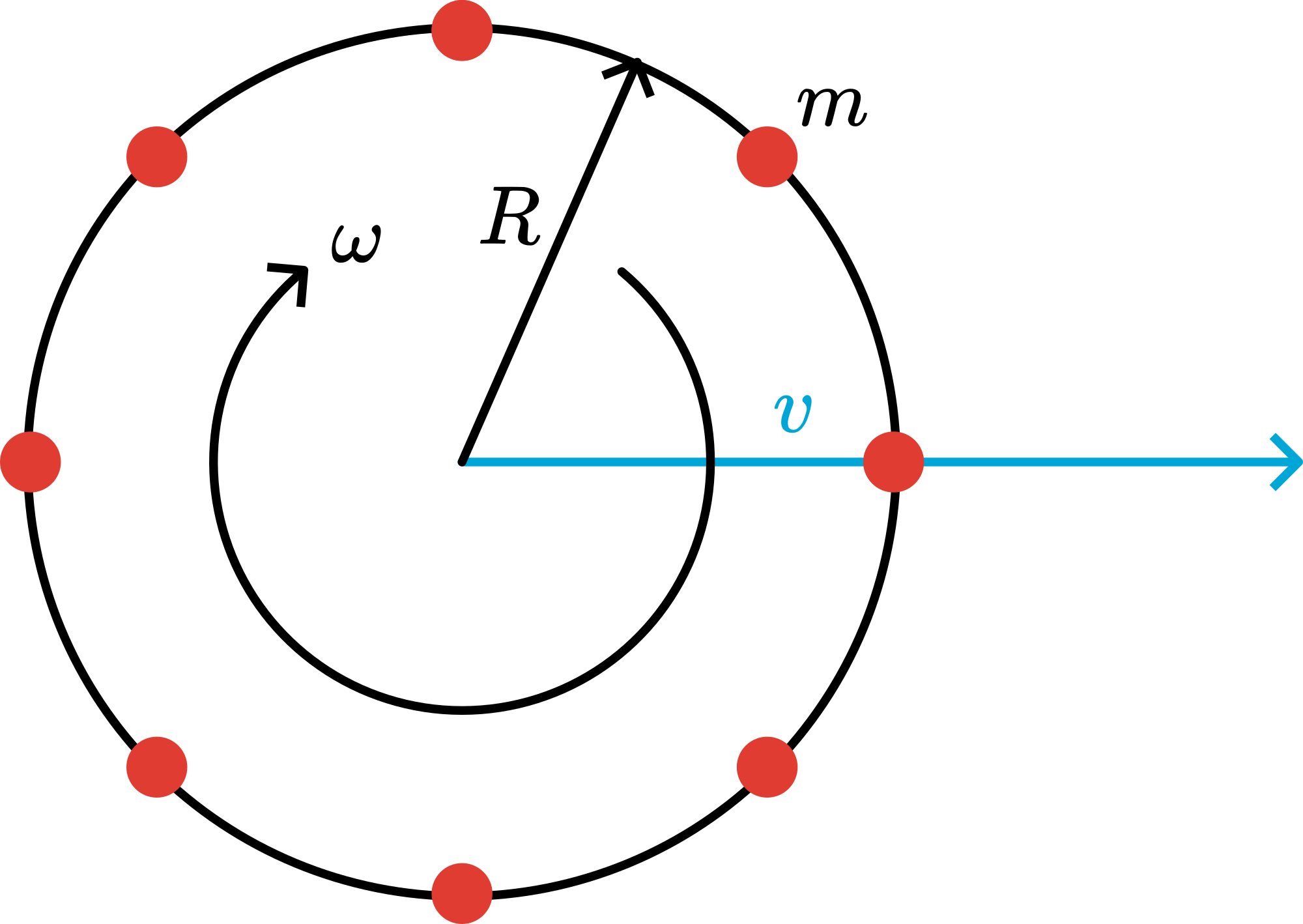 Eight particles on a wheel.