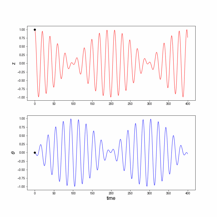 Animation of the Wilberforce pendulum using a higher-order numerical method.
