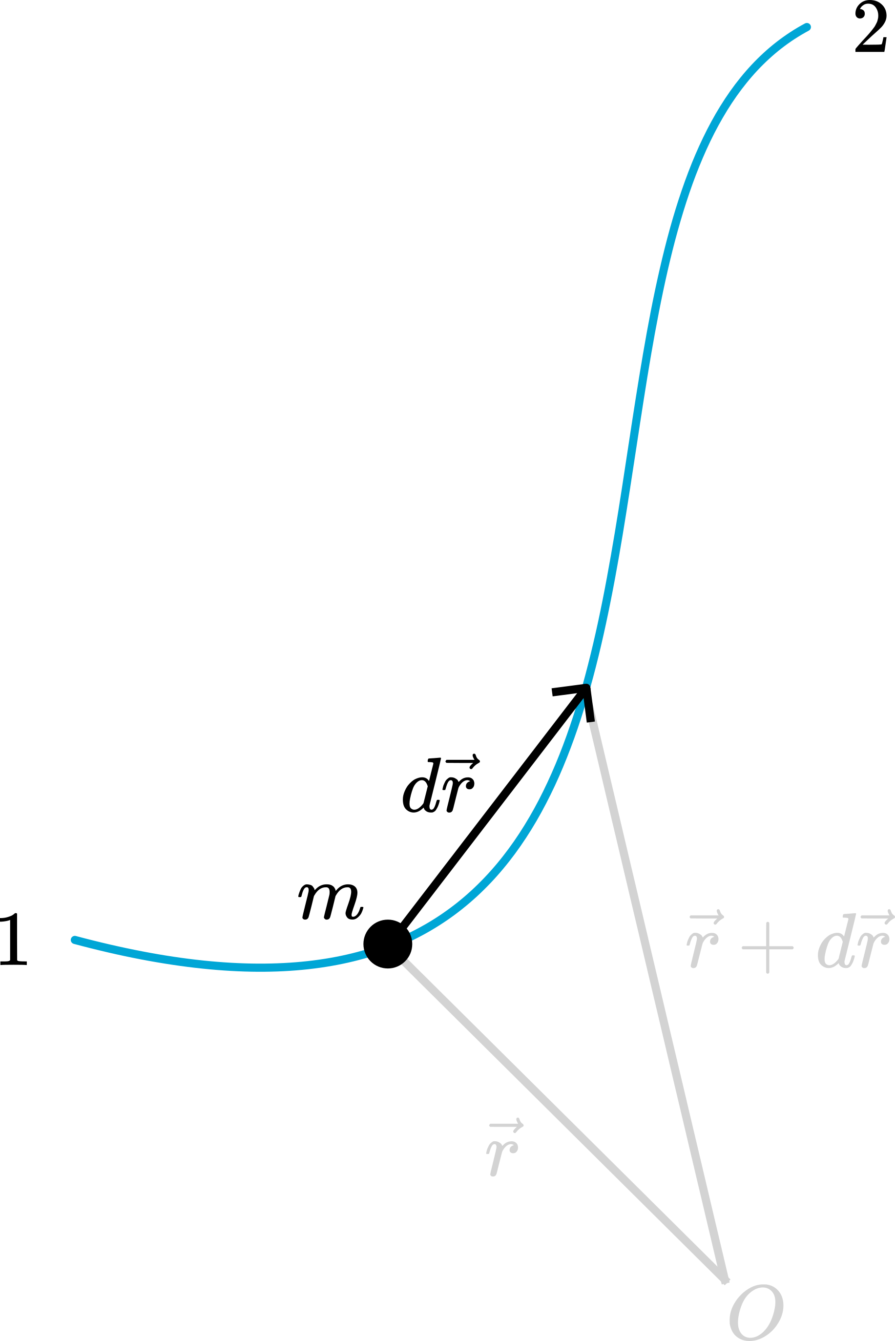 Path of a particle.