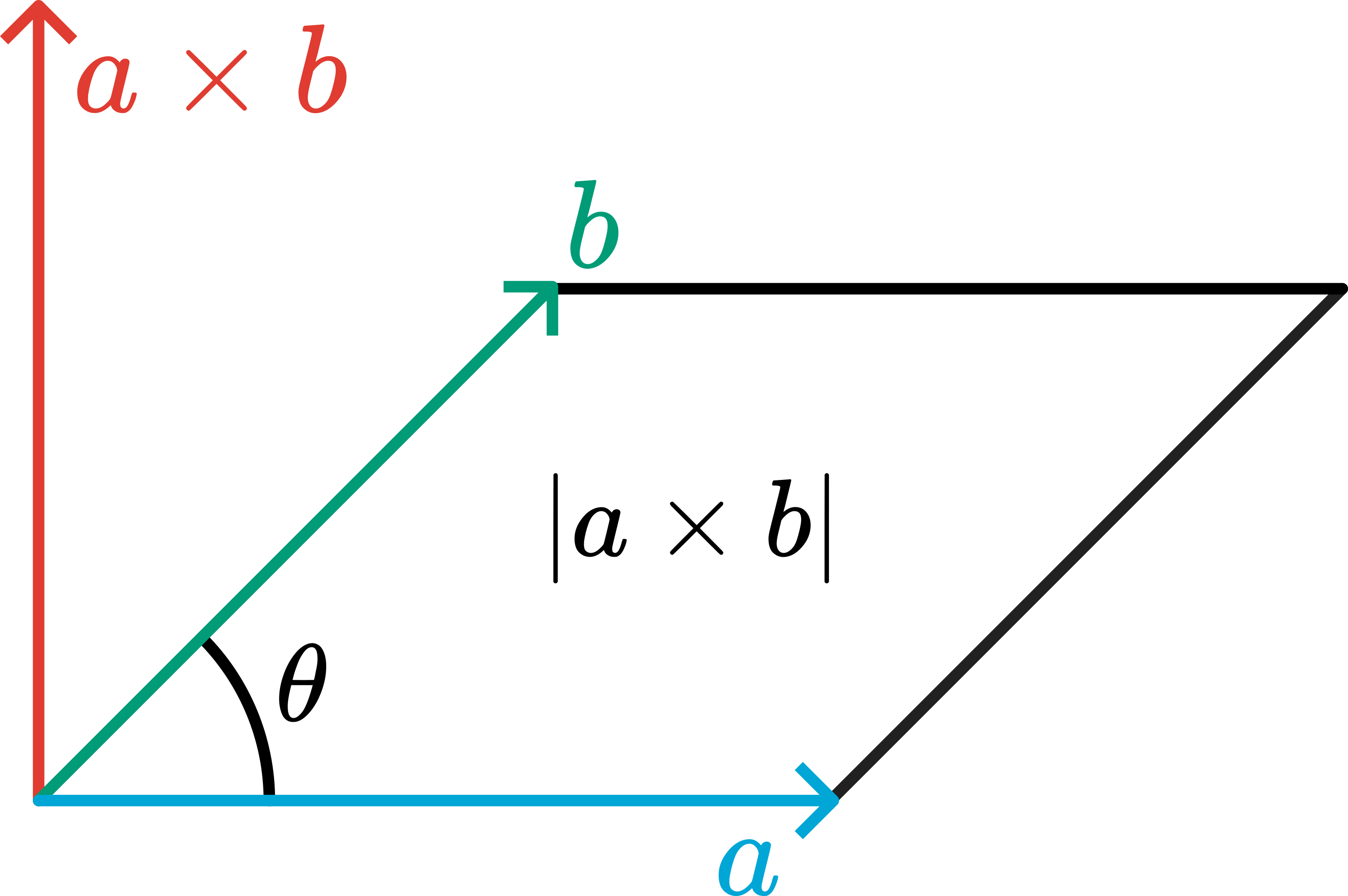Area of cross products. From Wikimedia Commons, public domain.