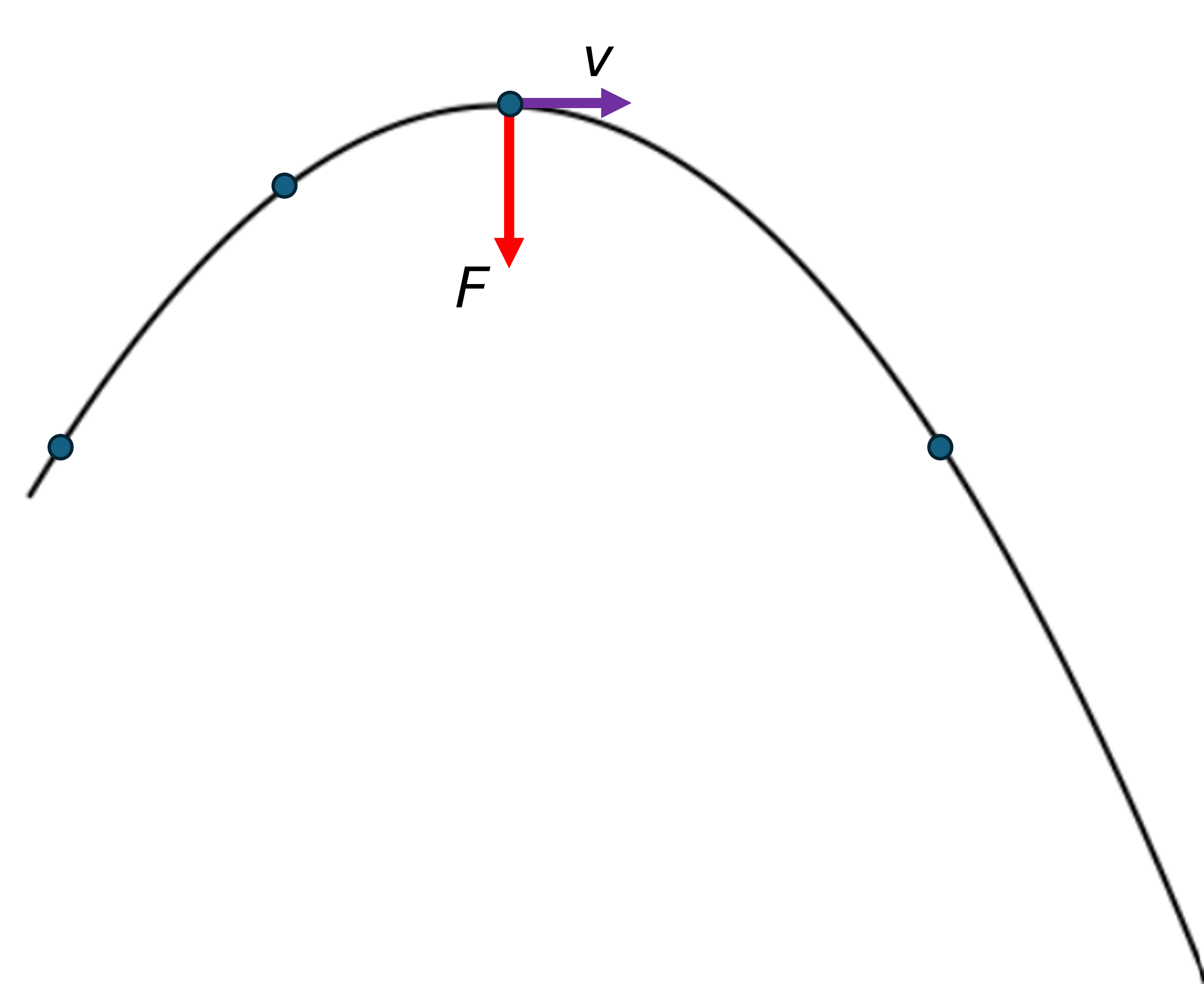 Give at the three positions the velocity and netforce vector.
