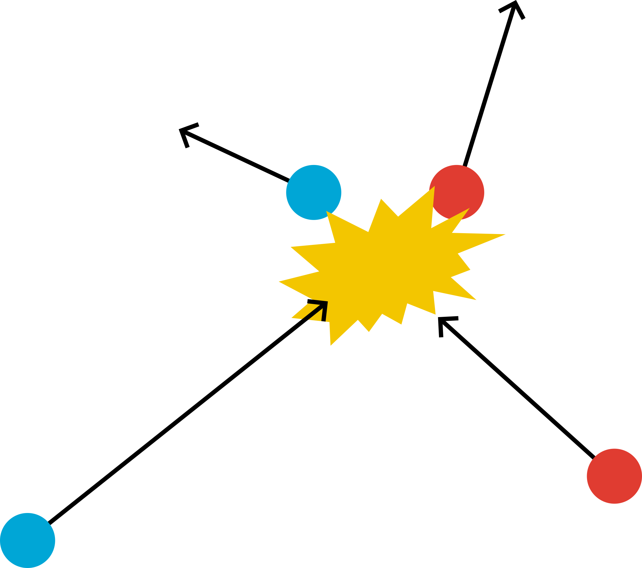 Collision of two particles.