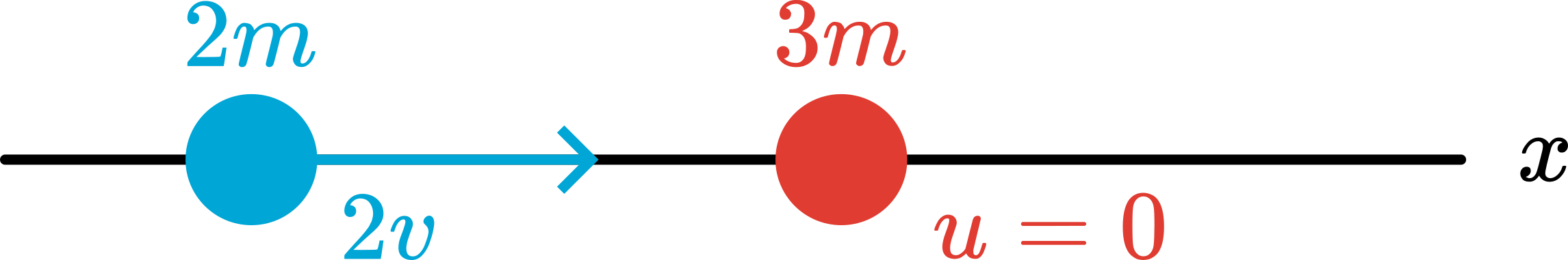 Example of a 1D elastic collision.