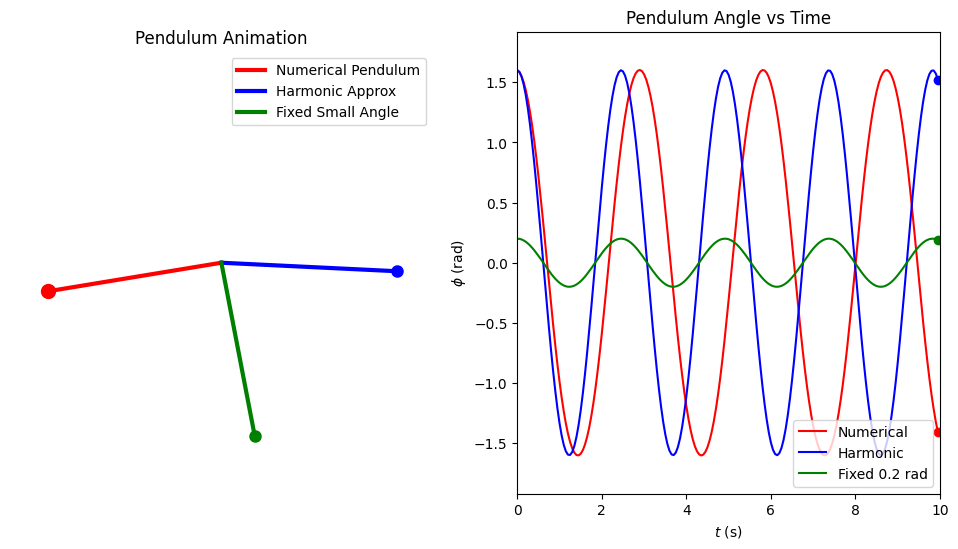 <Figure size 1200x600 with 2 Axes>
