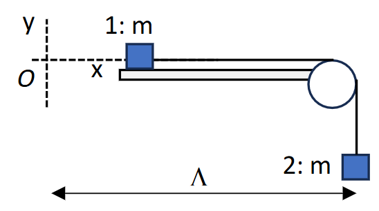 Schematic of two masses connected by a rope via a pulley