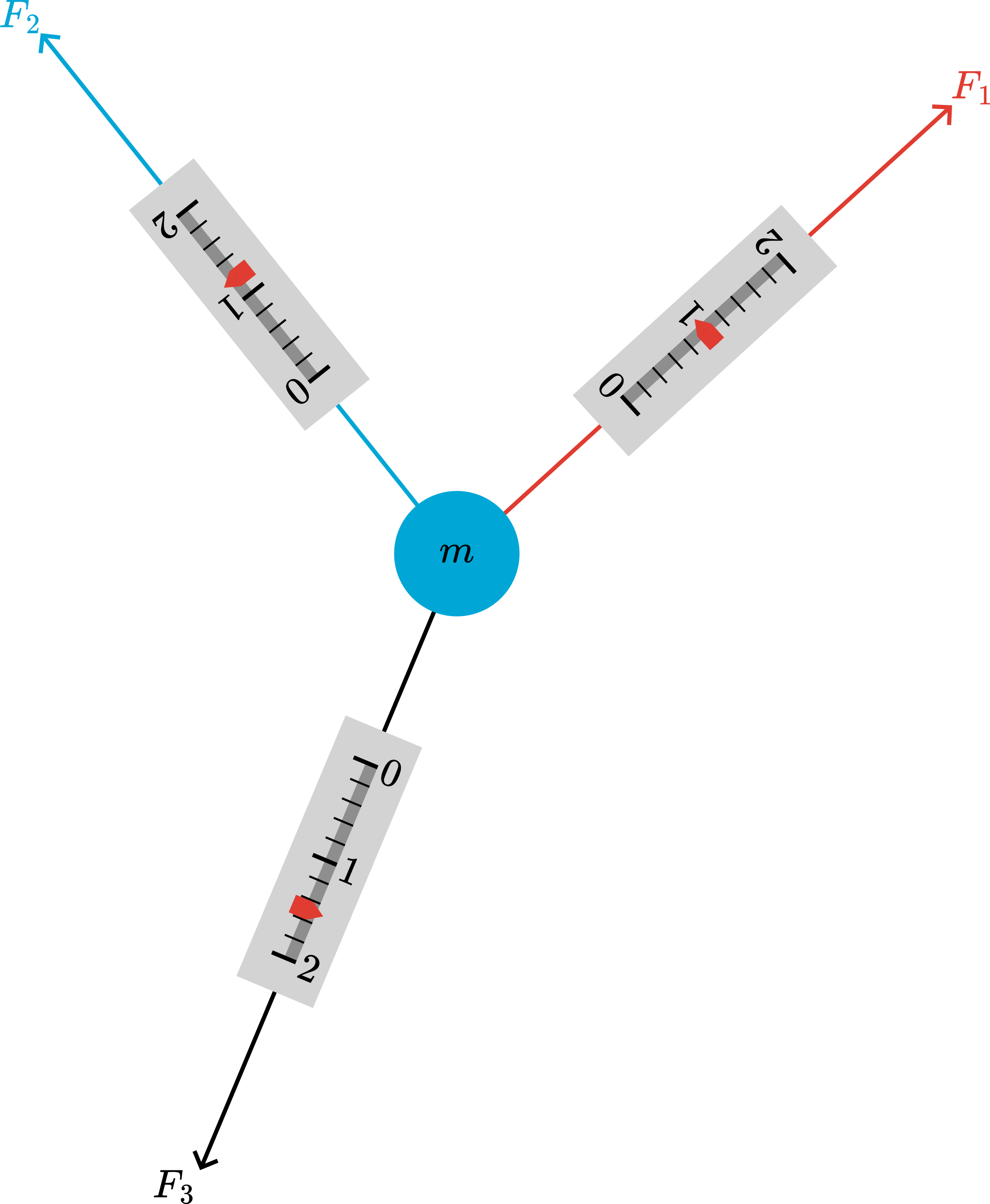 Three forces acting on a particle. In which direction will it accelerate?