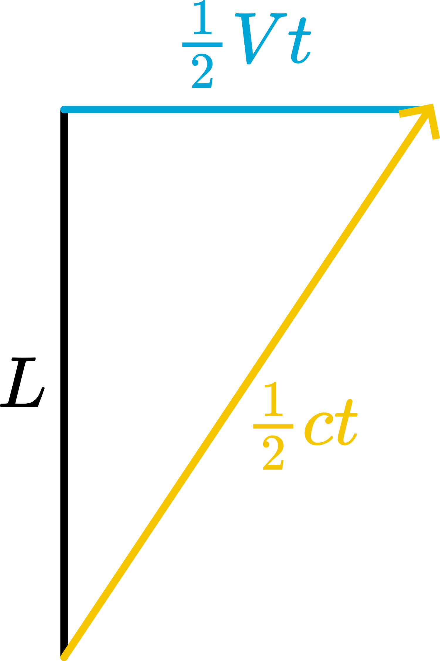 Light path in a moving clock.