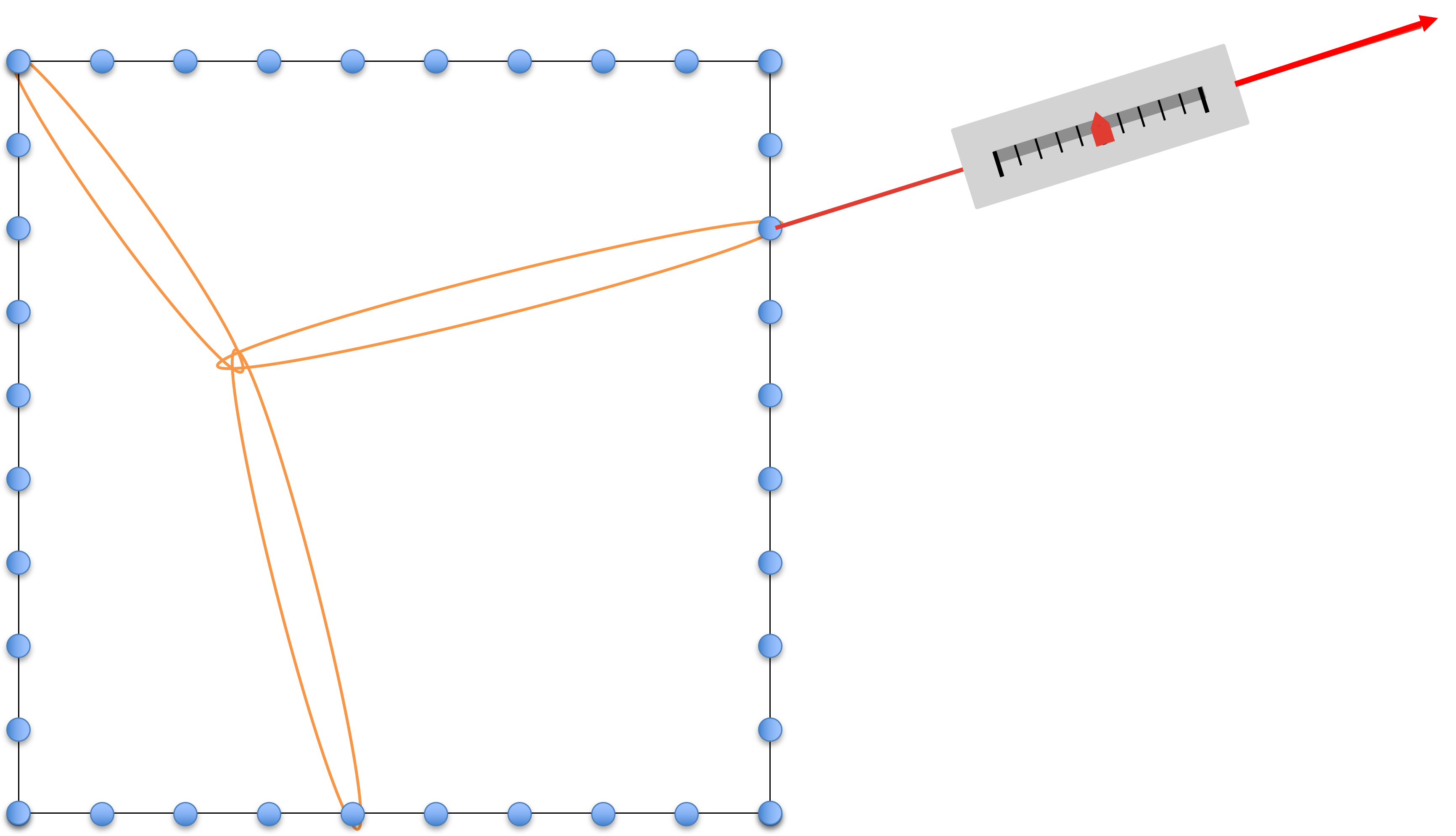 A hardboard with nails hammered at the sides. By attaching rubber bands between the nails, different vectors can be created. A spring scale can be used to measure the magnitude of the vector.