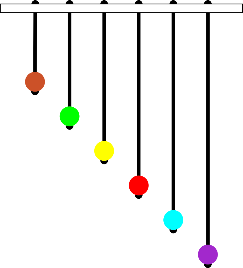 horizontal rod, vertical strings of different lengths with balls