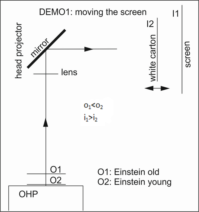 a schematic of how the physics with the lenses works.