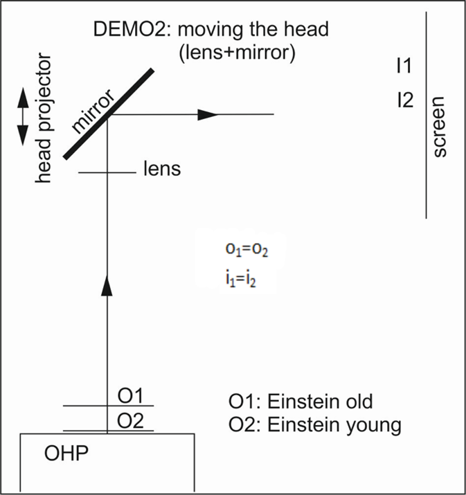 the same schematic illustrating how the young Einstein may appear.