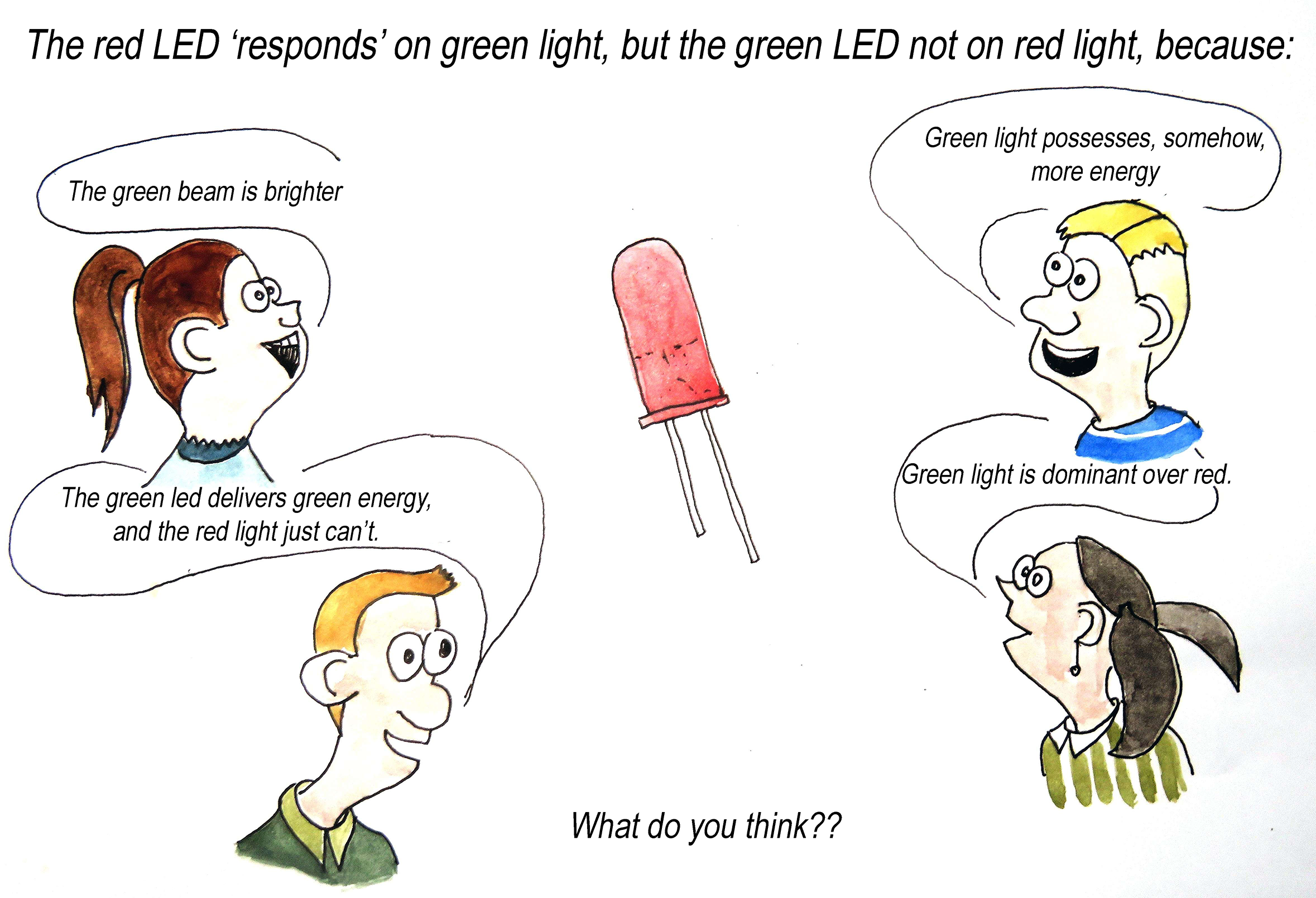 a concept cartoon with four people stating their ideas of what is happening.