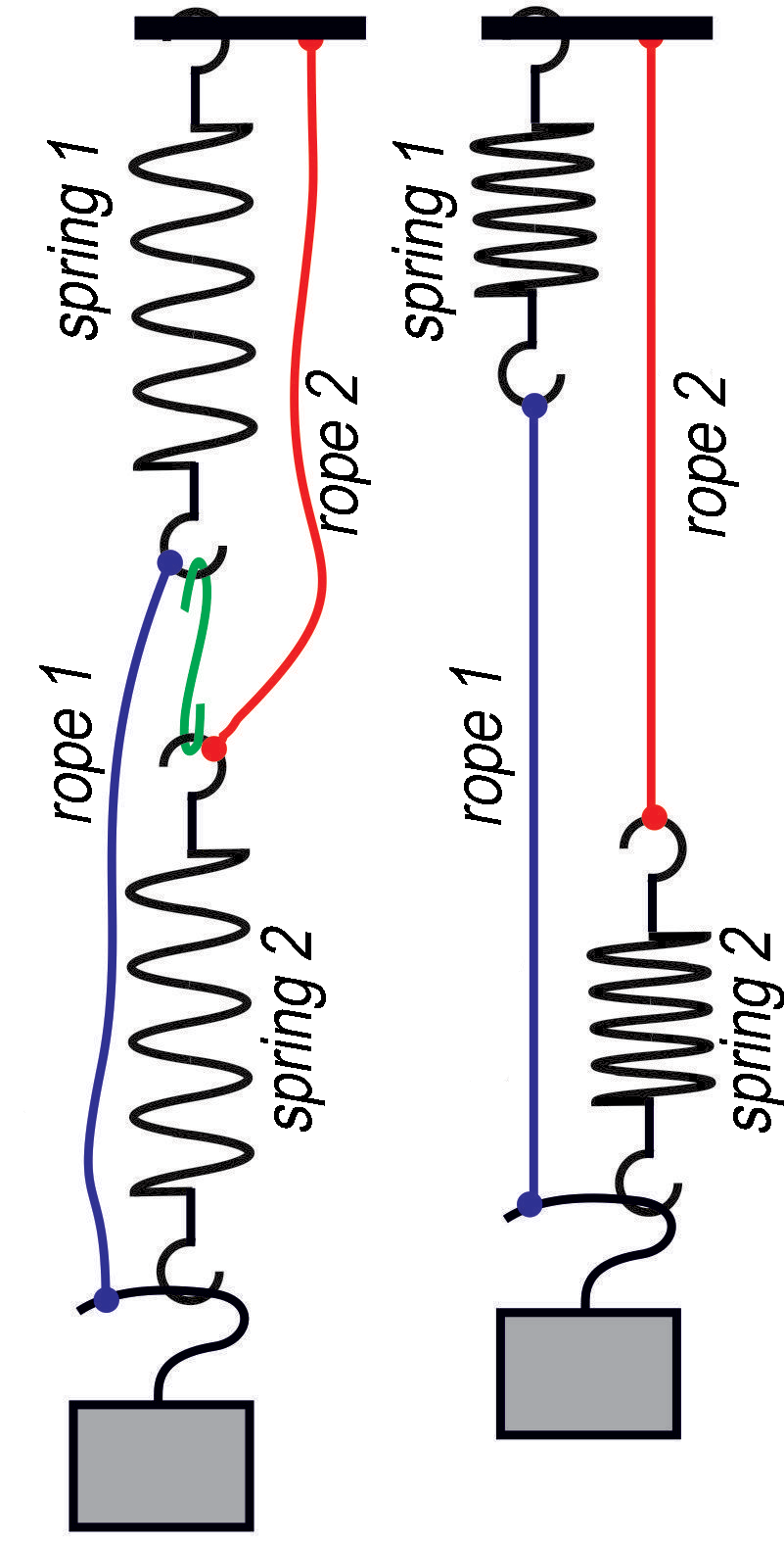 the schematic of the setup before and after the hook is released