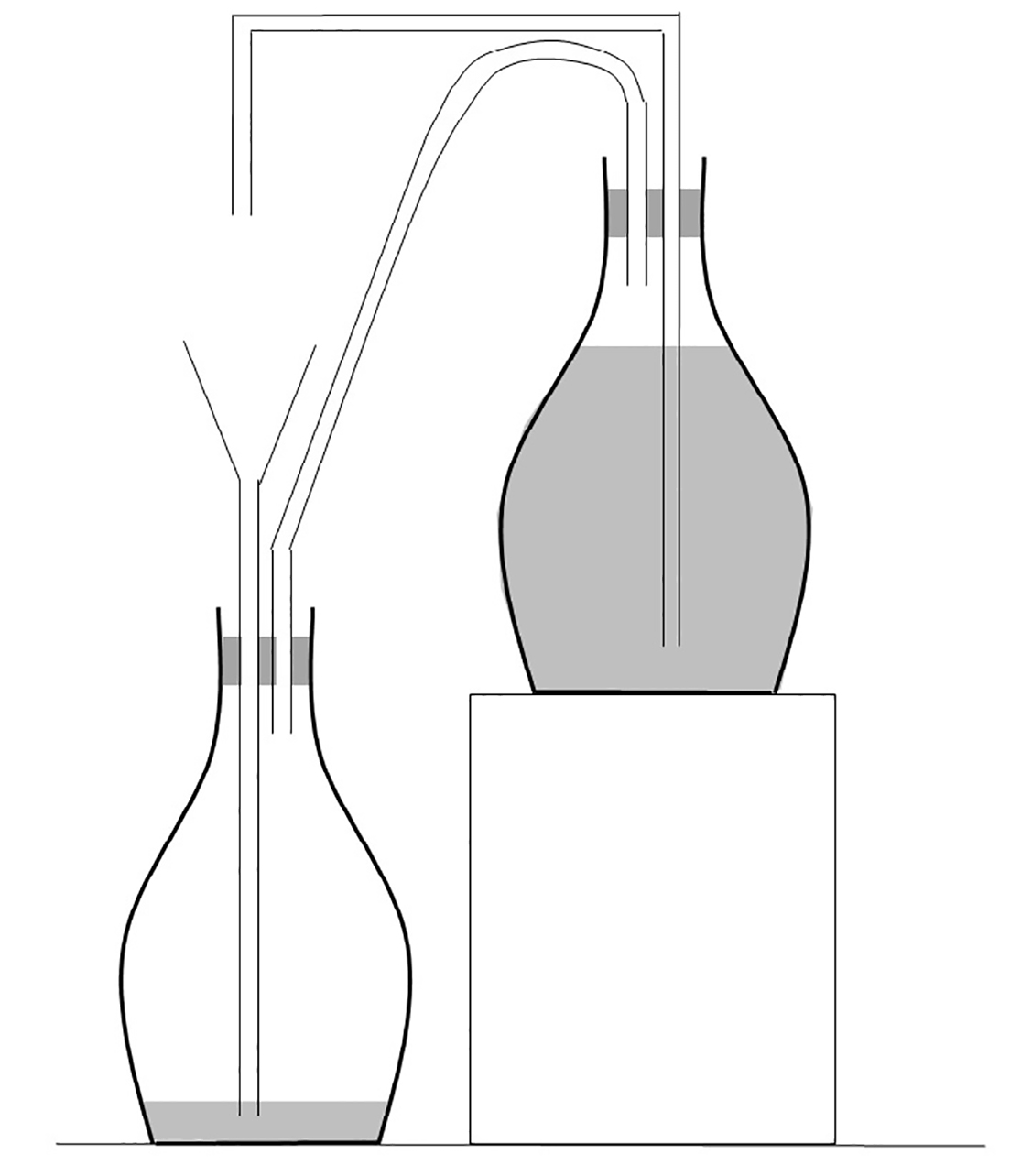 the schematic of the setup showing how the cilinders are connected with a tube.